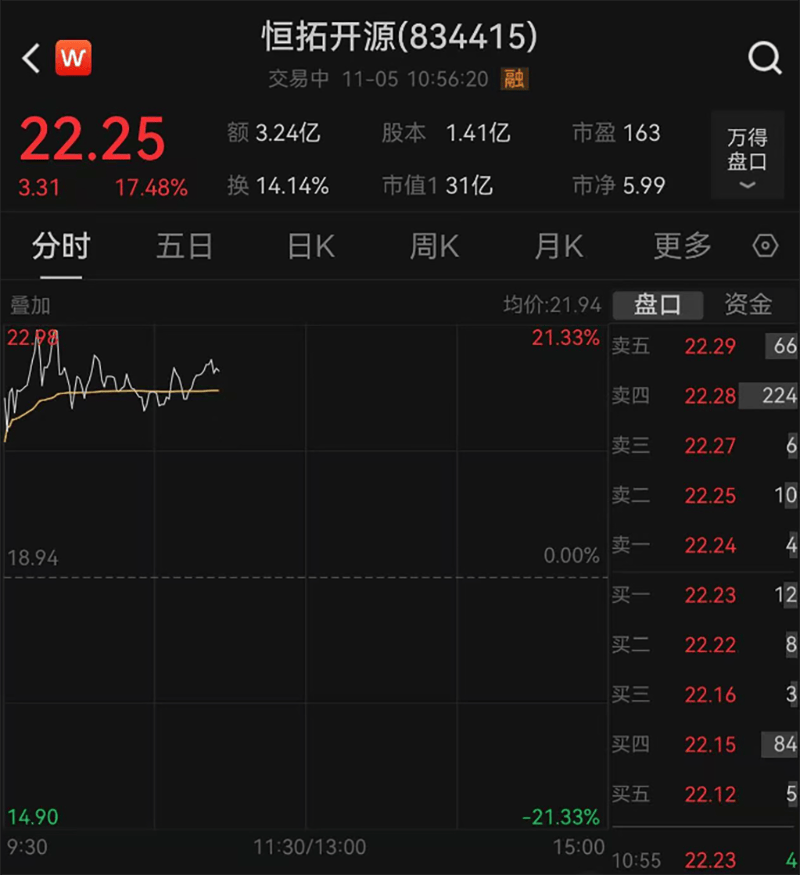 北交所，首例