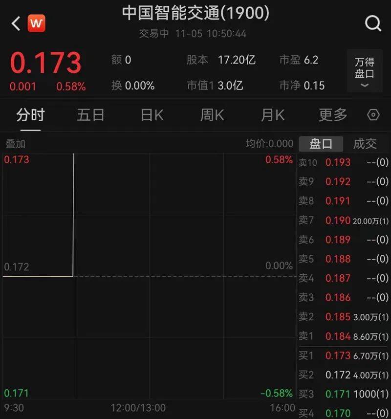 北交所，首例