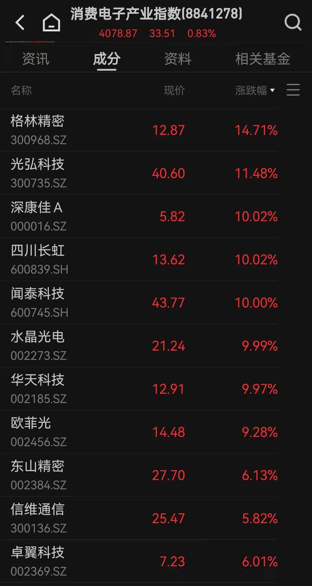 刚刚，北交所，飙升！