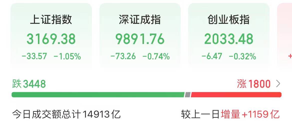 今天，北交所爆发！