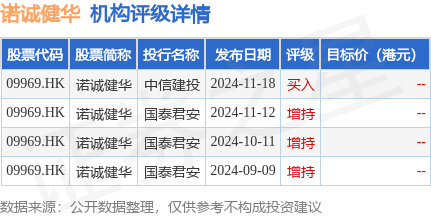 诺诚健华(09969.HK)发布公告，公司建议于应届股东特别大会上采纳2024年人民币股份激励计划