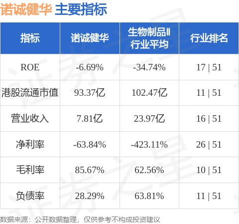 诺诚健华(09969.HK)发布公告，公司建议于应届股东特别大会上采纳2024年人民币股份激励计划