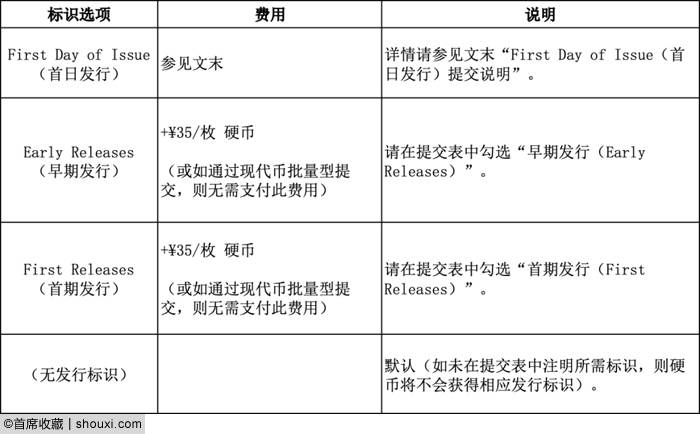 NGC推2025中国龙银质纪念币特殊标签标识