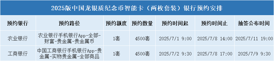 今日14：00结束，每人4枚！新10元纪念币要破发？还预约吗？