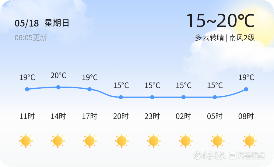 威海今日多云转晴 南风轻拂空气质量优