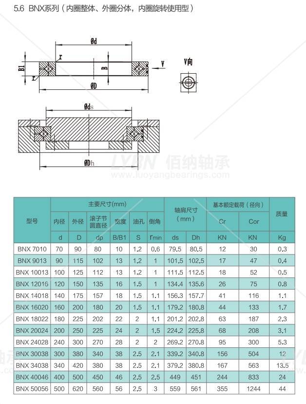 洛阳佰纳BNX18022替代HSX011836交叉滚子轴承尺寸规格性能介绍