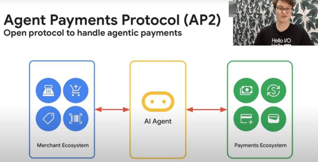 深度｜巨头同轴发力：从 Google AP2 与 Coinbase x402 看 AI Payment 的下一阶段的发展与机会