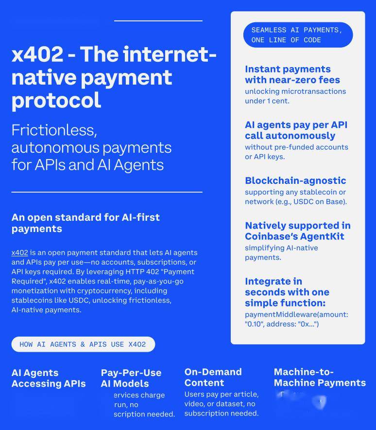 深度｜巨头同轴发力：从 Google AP2 与 Coinbase x402 看 AI Payment 的下一阶段的发展与机会