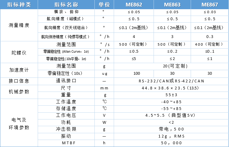 ME86X MEMS 组合导航系统：国产精准导航方案的实用样本