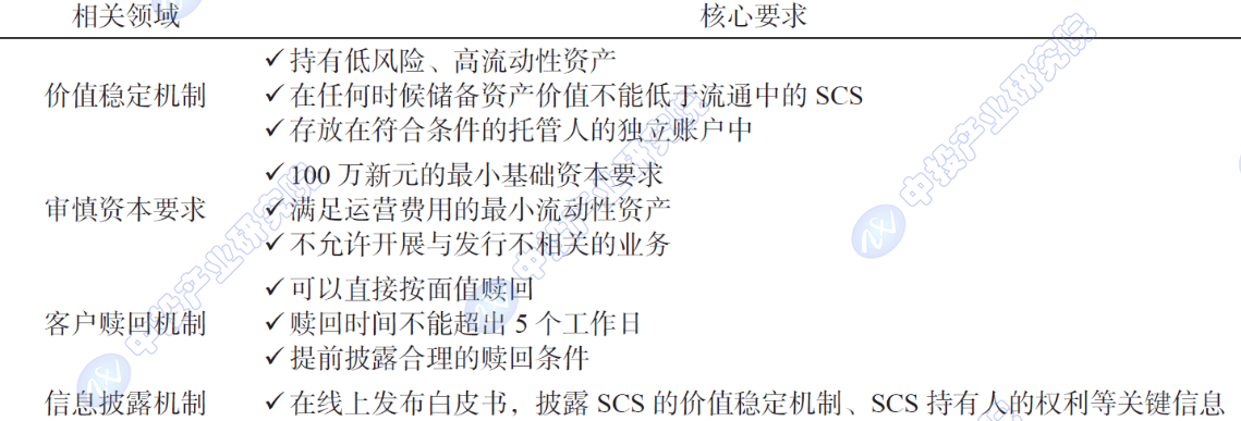 稳定币站上风口:全球监管密集落地,一文解析其影响与治理之道