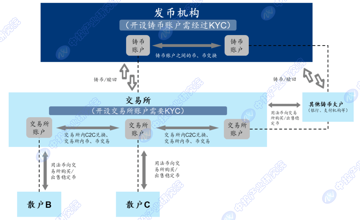 稳定币站上风口:全球监管密集落地,一文解析其影响与治理之道