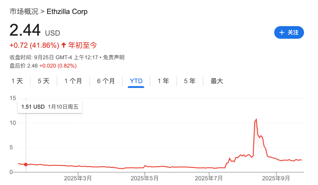 “囤币”模式濒临崩溃？“数字币财库公司”纷纷回购，试图拉股价