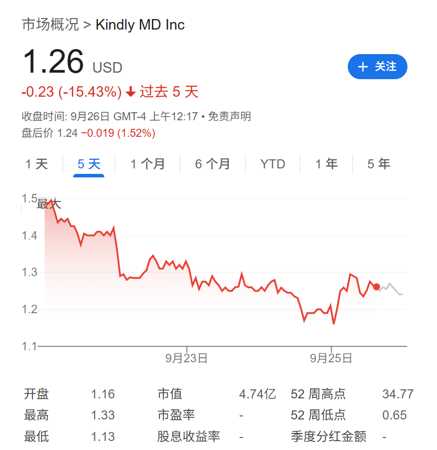 PIPE私募反噬！若币价跌入熊市，“财库公司”面临“恶性循环”