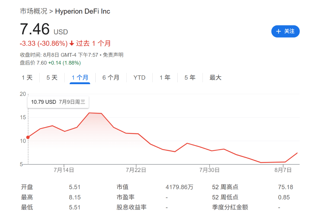 “囤币”溢价走低，“财库公司”被美股IPO抢走了风头