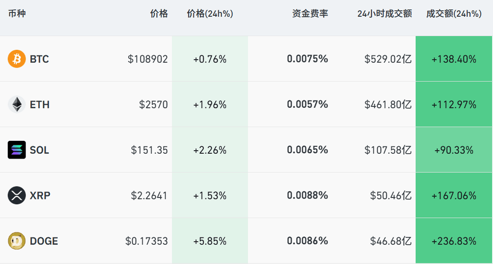 香港财库局许正宇：目标年内发稳定币牌照