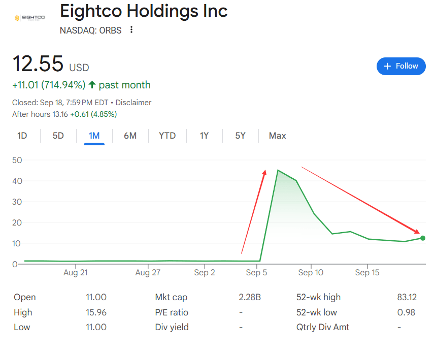 木头姐联手阿联酋3亿美元入股,又一家纳斯达克上市公司“囤币”,转型“索拉纳财库”