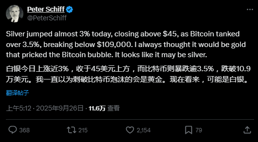 Peter Schiff:我一直认为刺破比特币泡沫的会是黄金,没想到是白银,“数字币财库公司”面临残酷熊市