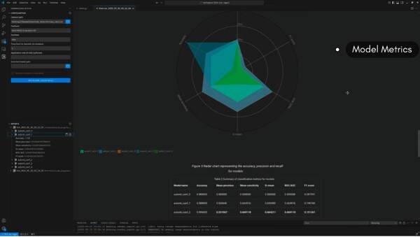 ADI与Antmicro推出AutoML for Embedded，加速边缘AI开发