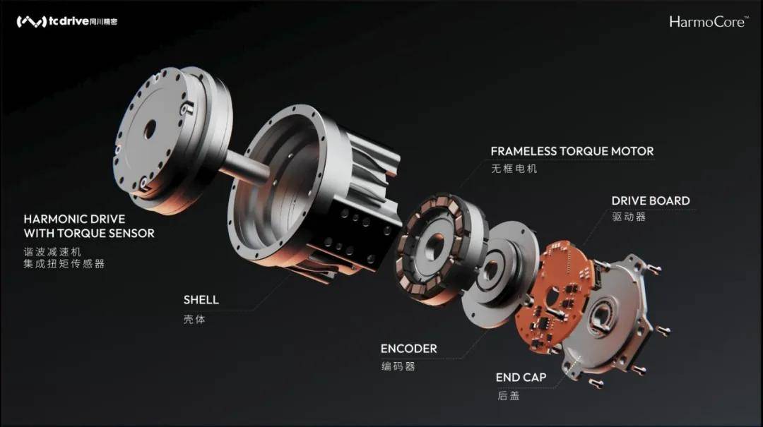 官宣新品!同川精密HarmoCore轻量化谐波关节来袭,近20家企业已排队等样!