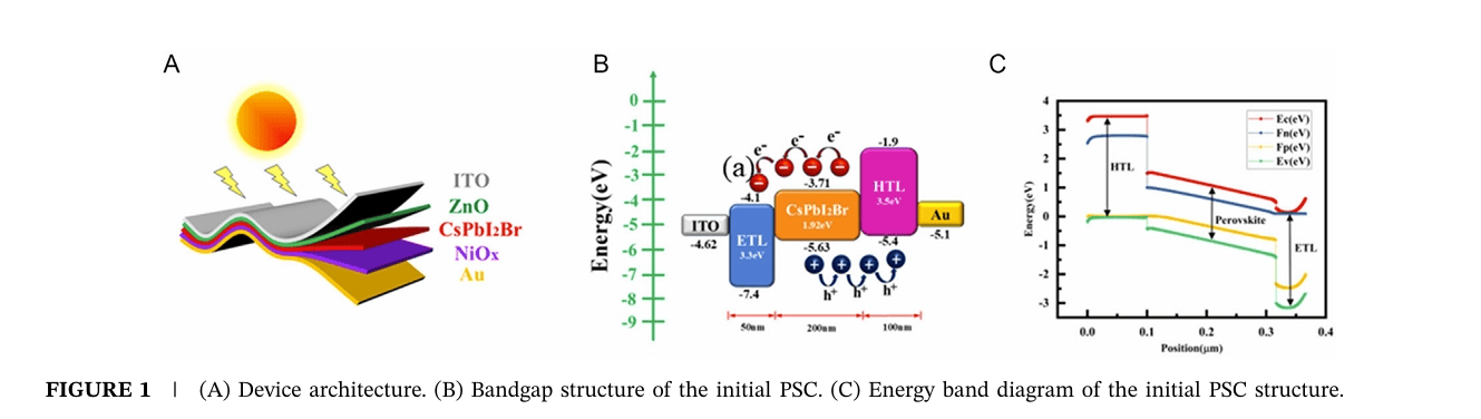 浙大杨旸最新Solar RRL:全无机CsPbI₂Br钙钛矿太阳能电池的数值优化