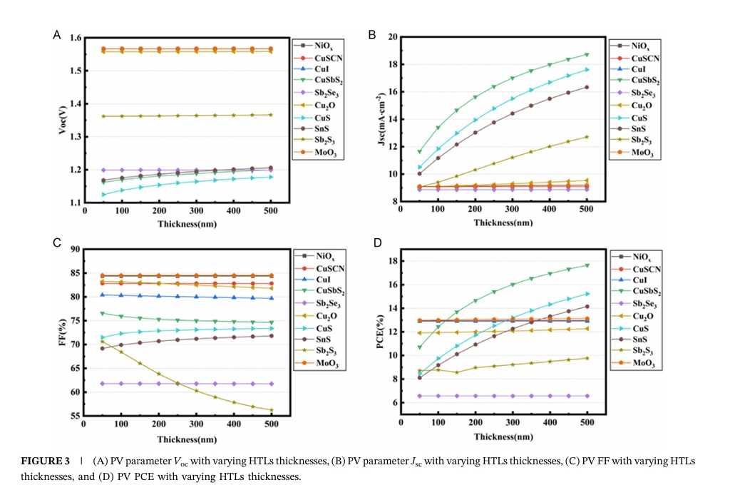 浙大杨旸最新Solar RRL:全无机CsPbI₂Br钙钛矿太阳能电池的数值优化