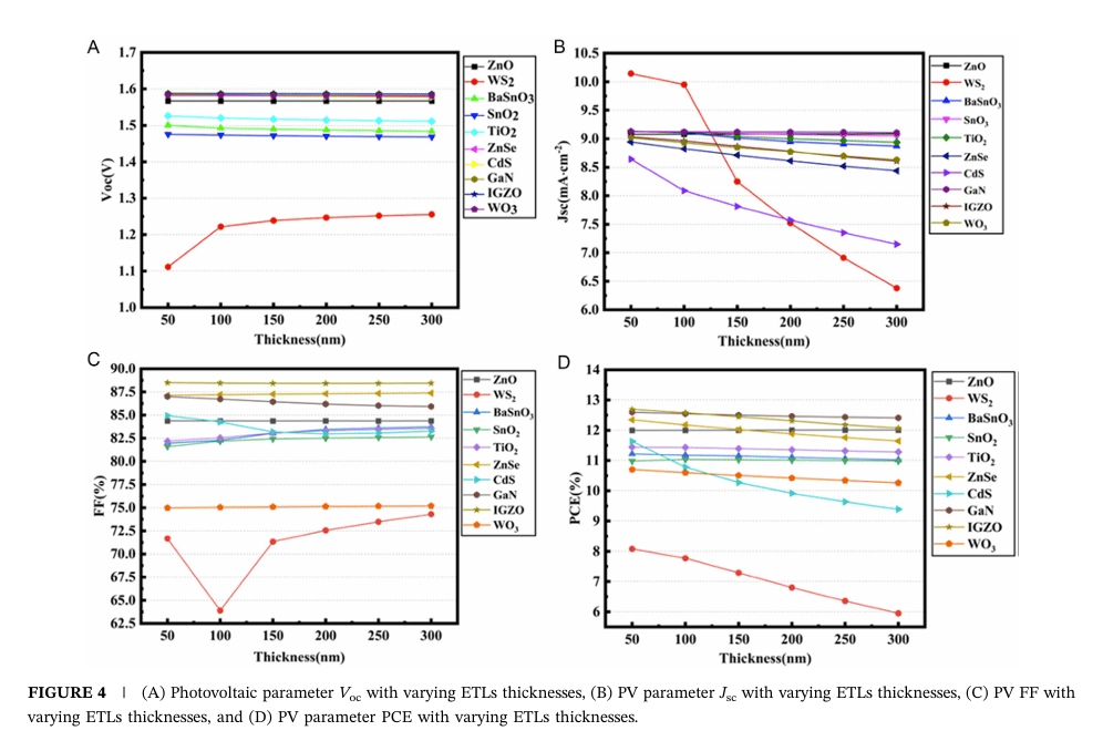 浙大杨旸最新Solar RRL:全无机CsPbI₂Br钙钛矿太阳能电池的数值优化