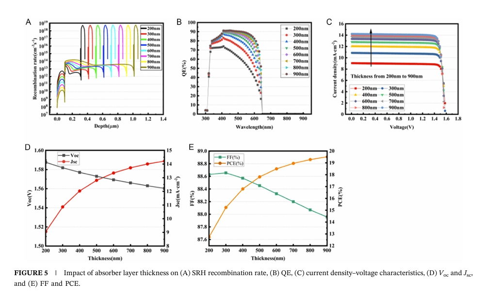 浙大杨旸最新Solar RRL:全无机CsPbI₂Br钙钛矿太阳能电池的数值优化