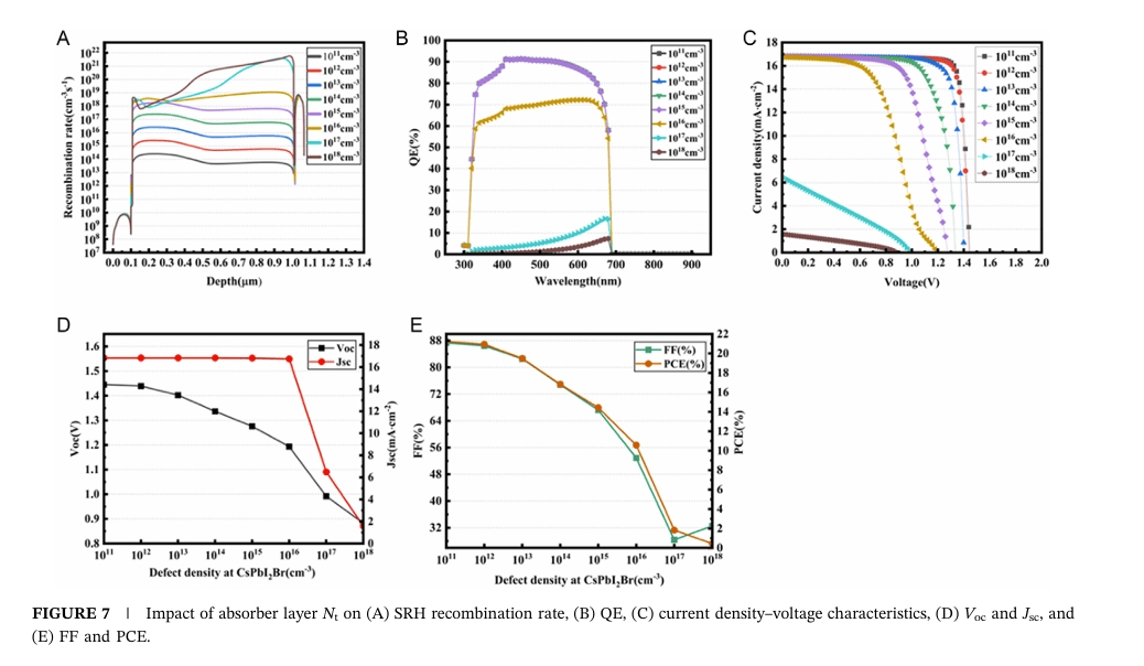 浙大杨旸最新Solar RRL:全无机CsPbI₂Br钙钛矿太阳能电池的数值优化
