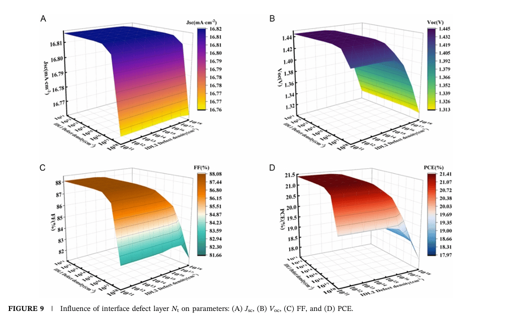 浙大杨旸最新Solar RRL:全无机CsPbI₂Br钙钛矿太阳能电池的数值优化