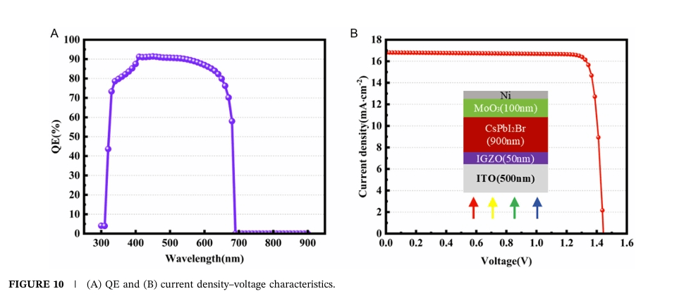 浙大杨旸最新Solar RRL:全无机CsPbI₂Br钙钛矿太阳能电池的数值优化