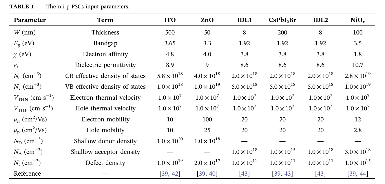 浙大杨旸最新Solar RRL:全无机CsPbI₂Br钙钛矿太阳能电池的数值优化