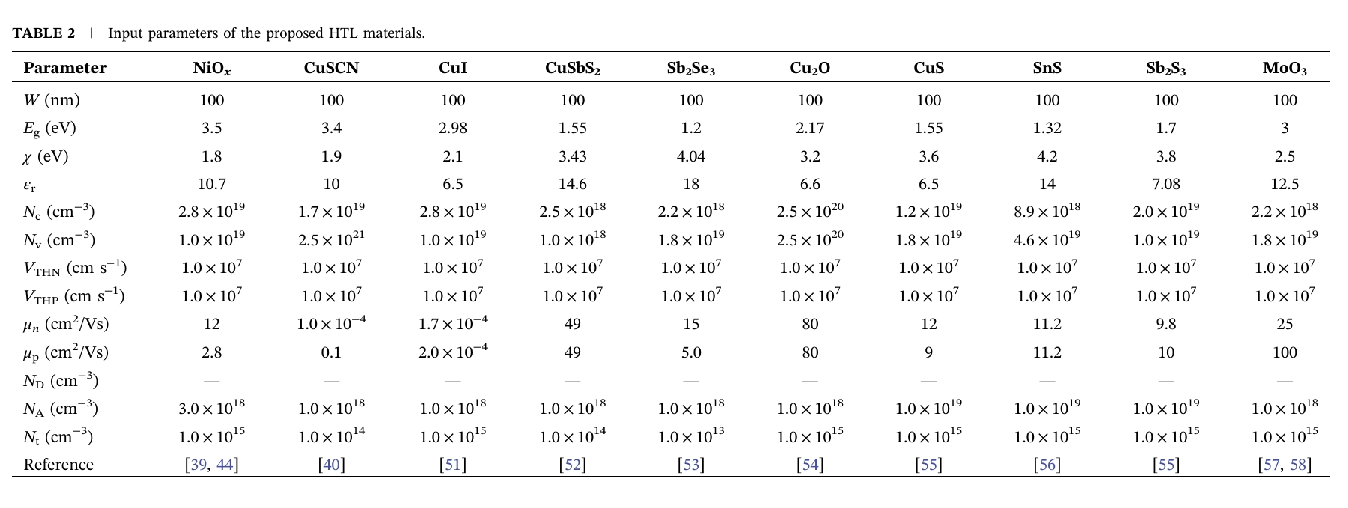 浙大杨旸最新Solar RRL:全无机CsPbI₂Br钙钛矿太阳能电池的数值优化