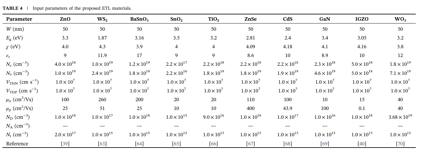 浙大杨旸最新Solar RRL:全无机CsPbI₂Br钙钛矿太阳能电池的数值优化