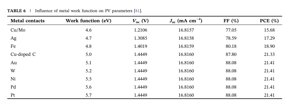 浙大杨旸最新Solar RRL:全无机CsPbI₂Br钙钛矿太阳能电池的数值优化
