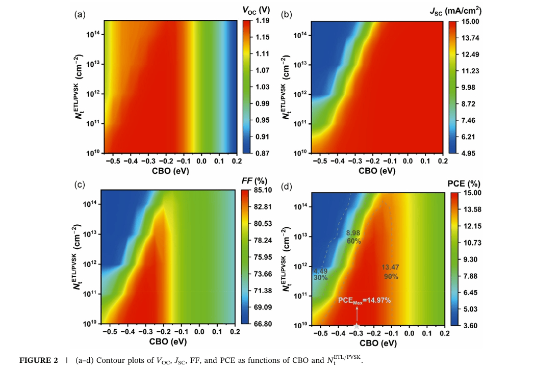 李绍荣&郭小伟最新Solar RRL:突破20%!能带-缺陷协同优化策略,助力sPbI₂Br钙钛矿电池