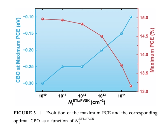 李绍荣&郭小伟最新Solar RRL:突破20%!能带-缺陷协同优化策略,助力sPbI₂Br钙钛矿电池