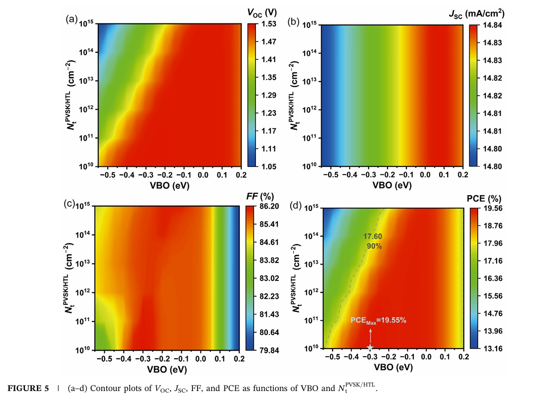 李绍荣&郭小伟最新Solar RRL:突破20%!能带-缺陷协同优化策略,助力sPbI₂Br钙钛矿电池