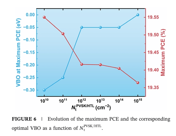 李绍荣&郭小伟最新Solar RRL:突破20%!能带-缺陷协同优化策略,助力sPbI₂Br钙钛矿电池