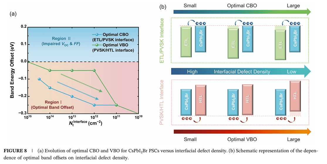 李绍荣&郭小伟最新Solar RRL:突破20%!能带-缺陷协同优化策略,助力sPbI₂Br钙钛矿电池