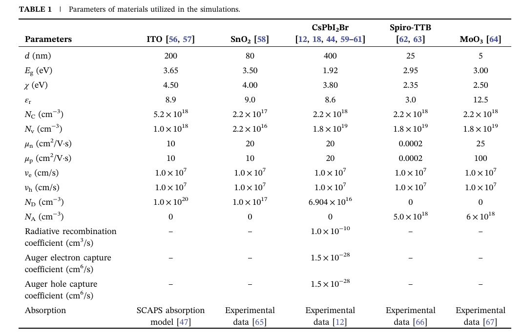 李绍荣&郭小伟最新Solar RRL:突破20%!能带-缺陷协同优化策略,助力sPbI₂Br钙钛矿电池