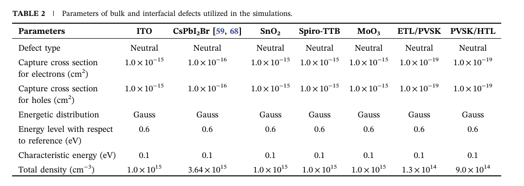 李绍荣&郭小伟最新Solar RRL:突破20%!能带-缺陷协同优化策略,助力sPbI₂Br钙钛矿电池