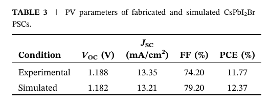 李绍荣&郭小伟最新Solar RRL:突破20%!能带-缺陷协同优化策略,助力sPbI₂Br钙钛矿电池