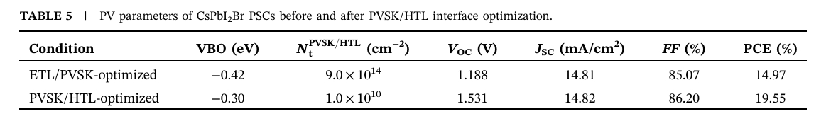 李绍荣&郭小伟最新Solar RRL:突破20%!能带-缺陷协同优化策略,助力sPbI₂Br钙钛矿电池