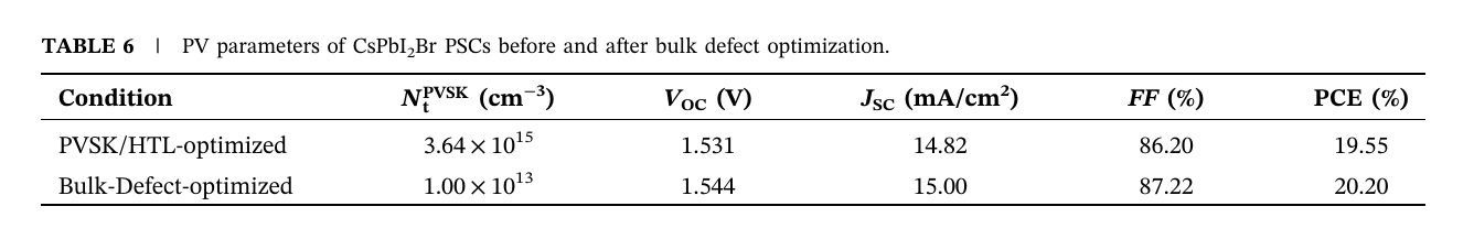 李绍荣&郭小伟最新Solar RRL:突破20%!能带-缺陷协同优化策略,助力sPbI₂Br钙钛矿电池
