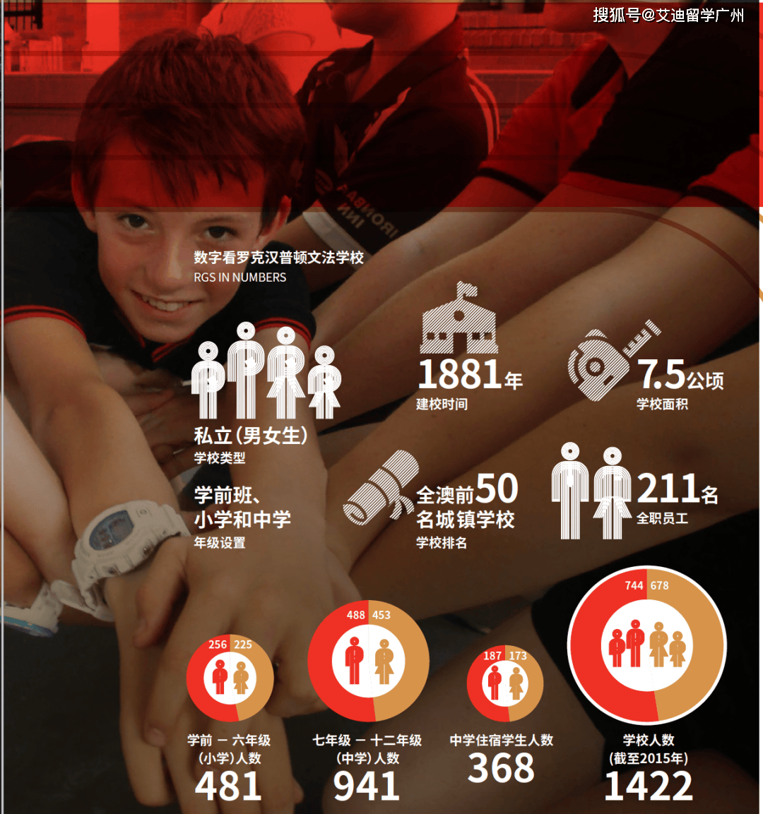 昆士兰最大规模的私立男女混校：罗克汉普顿文法学校The Rockhampton Grammar School