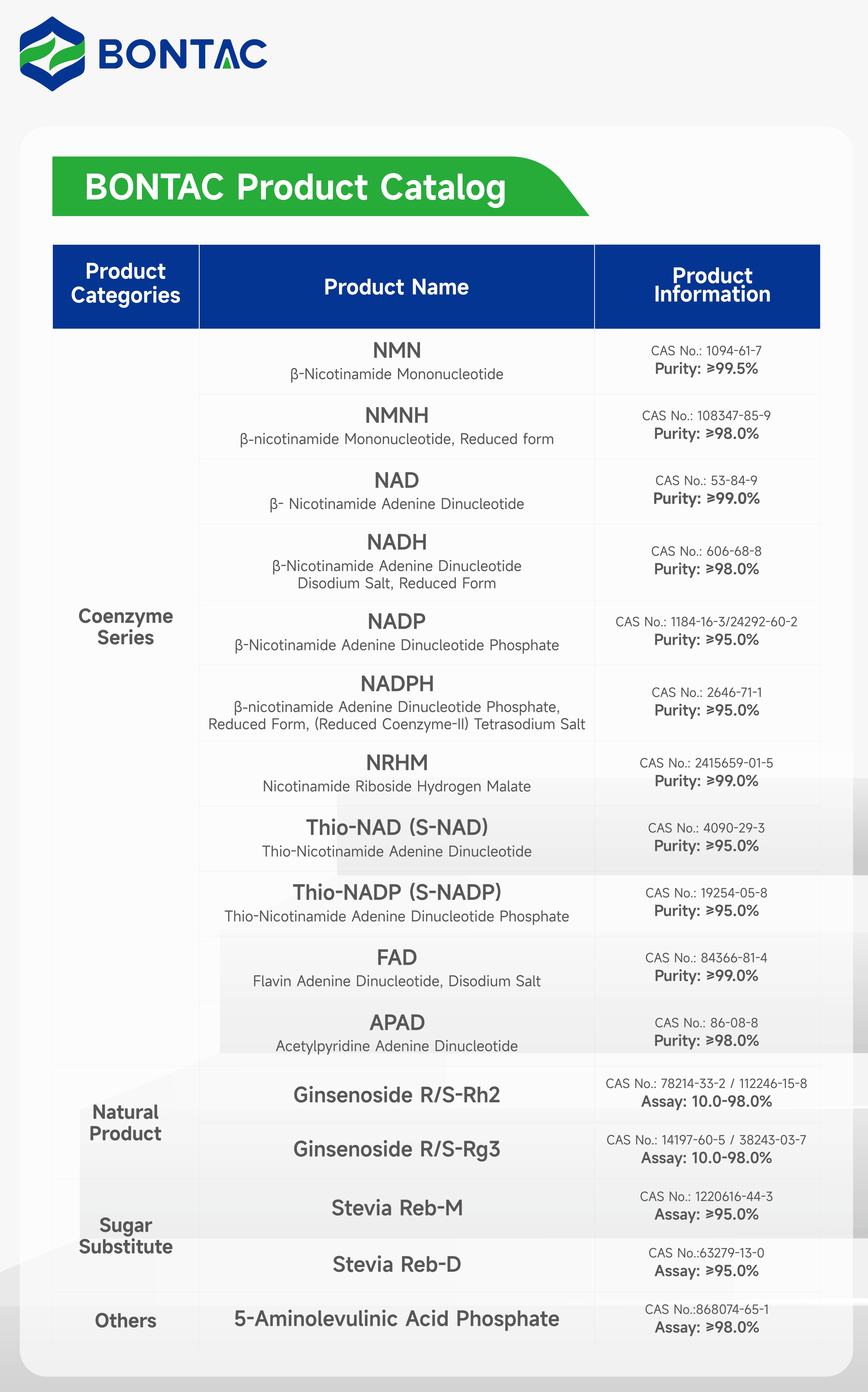 德国 x 美国站 | 邦泰生物2025海外展会圆满收官，引领全球健康产业创新浪潮