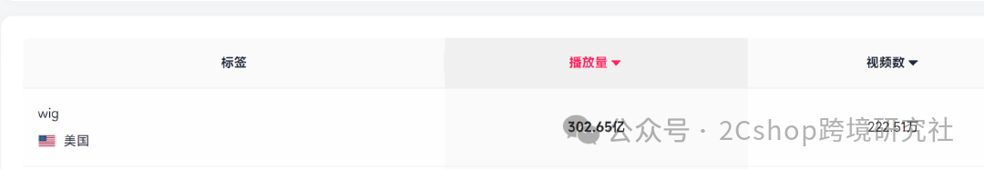 TikTok+独立站,假发生意爆卖全球!