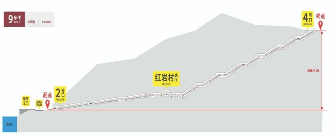 全球隧道界“奥斯卡”金奖，红岩村站拿下！