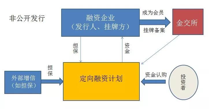 理财业务流程(理财业务流程设计)