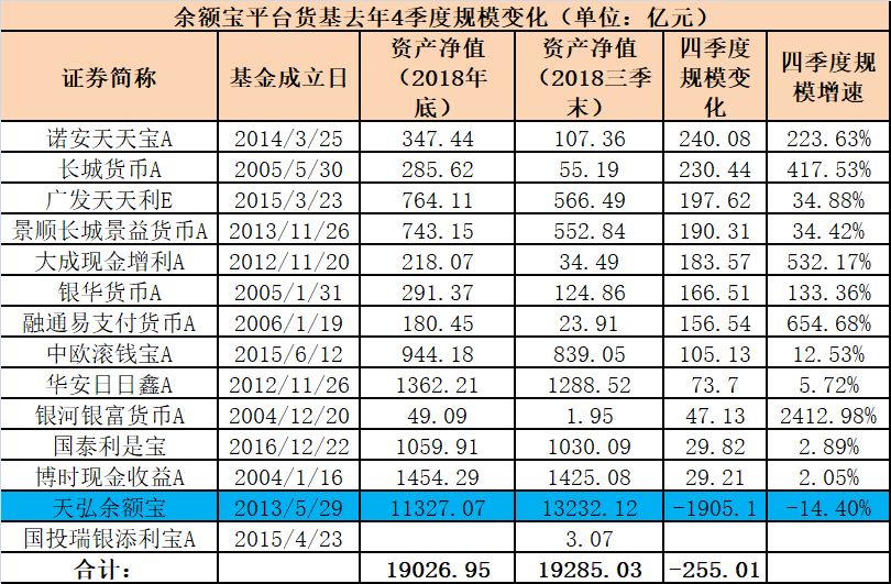 理财通规模(理财通规模最新数据)